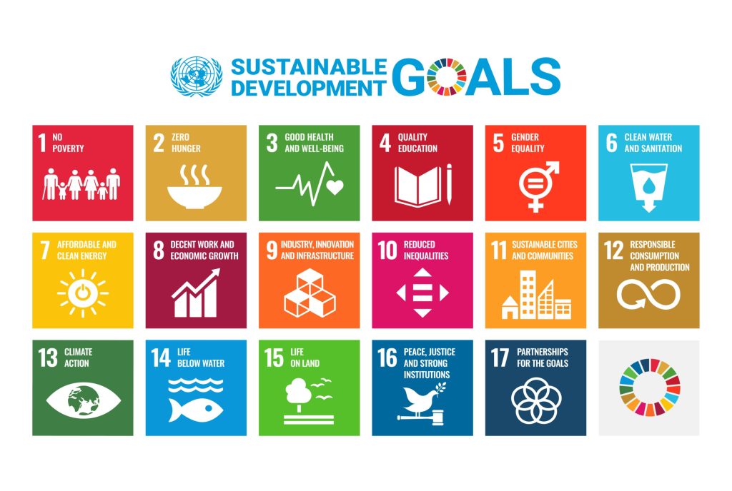 A graphic of the United Nations sustainable development goals.
